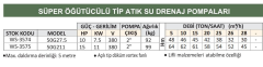 Water Sound 50G211 - 15 Hp - 380V Süper Öğütücülü Tip Atık Su Drenaj Dalgıç Pompa