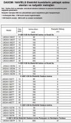 Daxom Naviels UK-DAX-18EDM Sıcak Sulu, Tek Fazlı Elektrikli Kombi 220V (15.480 kcal/h)
