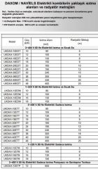 Daxom Naviels UK-DAX-18EDM Sıcak Sulu, Tek Fazlı Elektrikli Kombi 220V (15.480 kcal/h)