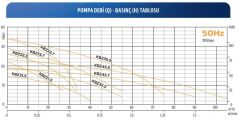 Alarko KBZ 33,7 - 5 Hp - 380V Endüstriyel Tip Drenaj Dalgıç Pompa (3'')