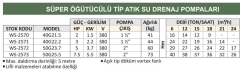 Water Sound 40G21.5 - 2 Hp - 380V Süper Öğütücülü Tip Atık Su Drenaj Dalgıç Pompa