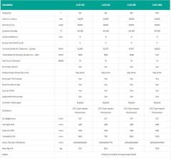Baymak Aqua LCD Prizmatik 80 LT Termosifon