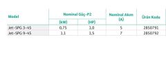 Wilo Initial Jet-SPG 3-45 - 1 HP Kendinden Emişli Döküm Gövdeli Jet Pompa
