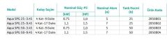 Wilo Initial Aqua SPG 25-9.45 Yatay 25 Lt Tanklı Hidrofor (4 Kat - 17 Daire)