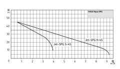 Wilo Initial Aqua SPG 50-9.45 Yatay 50 lt Tanklı Hidrofor (4 Kat - 17 Daire)