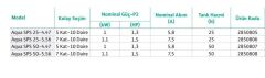 Wilo Initial Aqua SPS 25-4.47 Yatay 25 Lt Tanklı Hidrofor (5 Kat - 10 Daire)