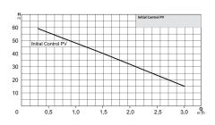 Wilo Initial Control PV 50 M Akış Kontrollü Periferal Hidrofor (6 Kat - 6 Daire)